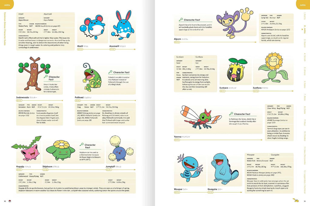 Pokémon Deluxe Character Guide 30th Aniversario - Inglés